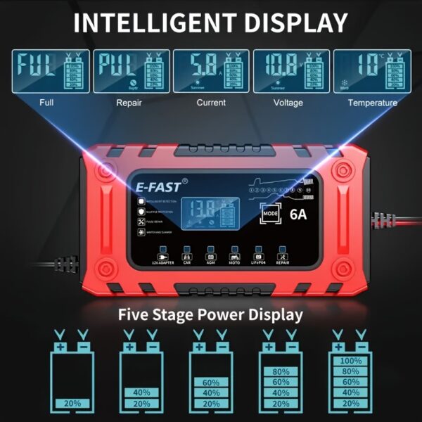 E-FAST 6A Smart Battery Charger TK-380 | 10-Stage Charging + Auto Temp Detection | Lead-Acid/LiFeP04 Compatible | Full-Wrapped Clips + Pulse Repair | for Motorcycles/Cars/Industrial Vehicles