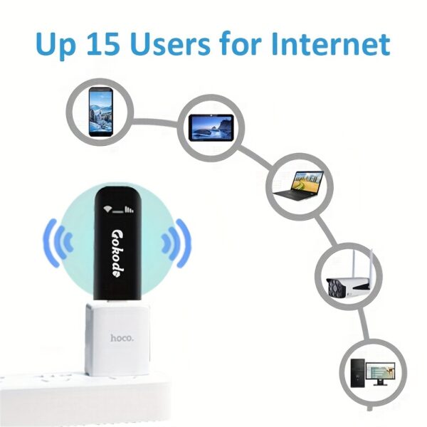 3d64d116-14b2-4bdd-84aa-c444820094c7.jpg 4G LTE Unlocked Nano SIM Modem, USB Wifi Dongle, Portable Hotspot WiFi Free Driver Stick, High Speed Mobile Wireless Broadband with Cat4 150Mbpstridge, Supports Multi-Band (B2 B4 B5 B7 B12 B13 B17 B25 B26 B28 B38 B40 B41 B66) for Car/Home/Office/Shop Plug and Play Network Solution, Works in North/South America, Excluding Brazi