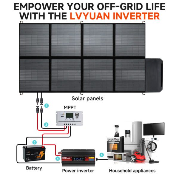 1500W Power Inverter 12V to 110V/120V 3000W (Peak) Car Charger Converter with LCD Display, 3.1A Dual USB Ports 2 AC Outlets Car Adapter, Cigarette Lighter for Truck Vehicle Black