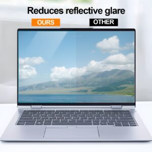 8bd8f091-ee06-4ce7-8f89-5c39ce841c1e.jpg 2pcs 15.6-Inch Laptop HD Matte Screen Protector, HD, Anti- Blue Light, Anti-Reflection, Compatible with 16:9 Ratio, Laptop Film
