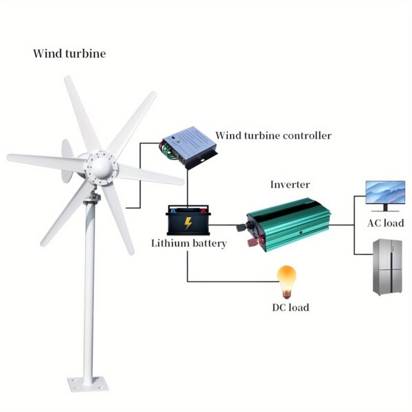 b6c16c1011da407ab1e9469ff66ddcde-goods.jpeg 1pc 800W Wind Turbine Generator Kit, 6-Blade 12V/24V Adjustable Height Electromagnetic Power Generator, ABS Material, Hexagonal Head, DIY Assembly Required