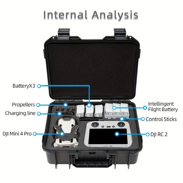 DJI Mini 3/Mini 3Pro/Mini 4 Pro Case - Durable Black Hard Shell Protector for DJI RC/RC 2/RC-N2 Remote Controller